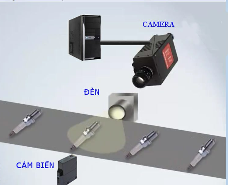 VG Tech cung cấp hệ thống camera giám sát sản phẩm